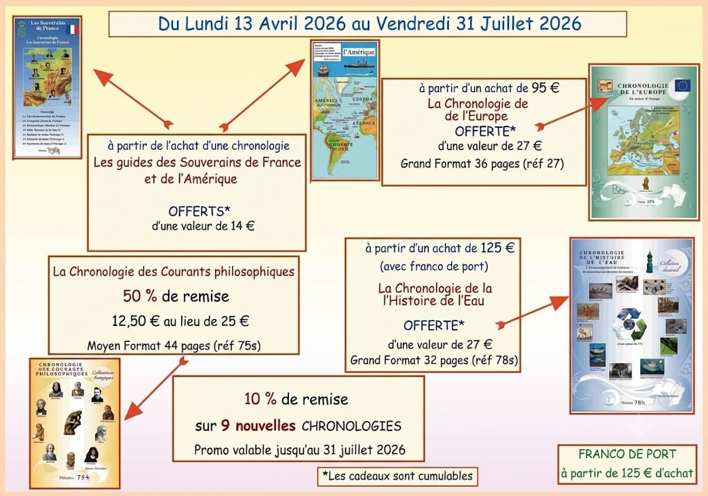 Exemple de chronologie dépliante