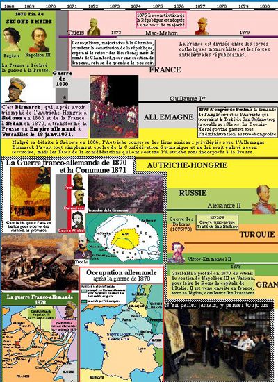 Extrait 1 — La Première Guerre mondiale