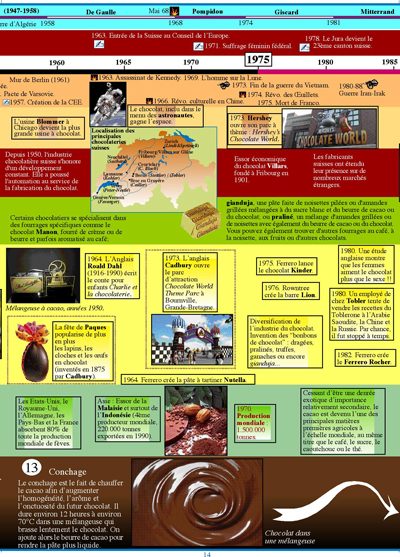 Extrait 2 — LE CHOCOLAT