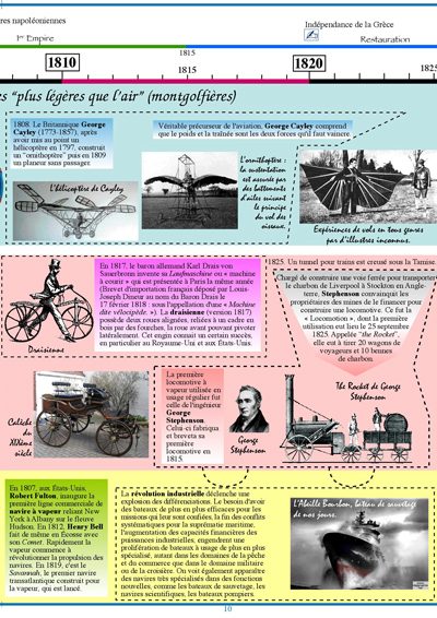 Extrait 2 — Les Transports