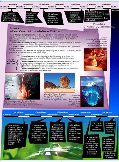 Extrait 2 — HISTOIRE DE L'EAU