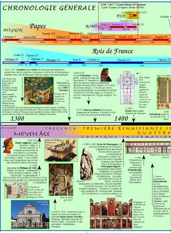 Extrait 1 — LA RENAISSANCE