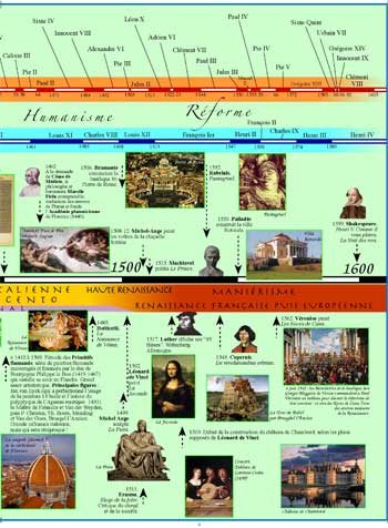 Extrait 2 — LA RENAISSANCE