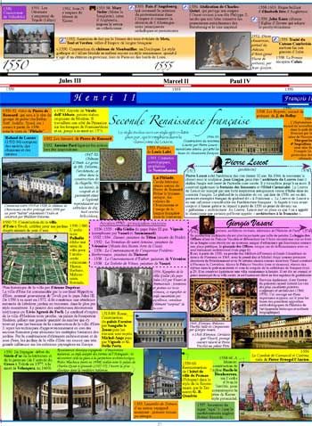 Extrait 3 — LA RENAISSANCE