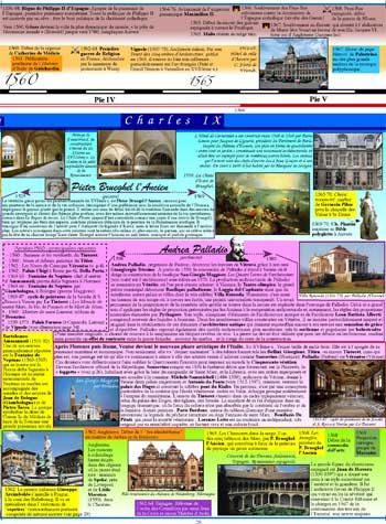 Extrait 4 — LA RENAISSANCE