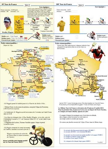 Extrait 4 — LES 100 TOURS DE FRANCE