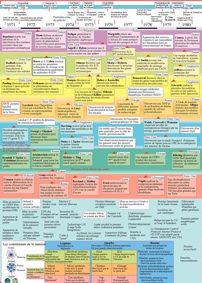 Extrait 1 — LES SCIENCES ET TECHNIQUES
