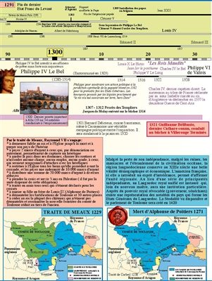 Extrait 3 — LES CATHARES
