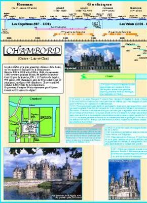 Extrait 3 — LES CHÂTEAUX