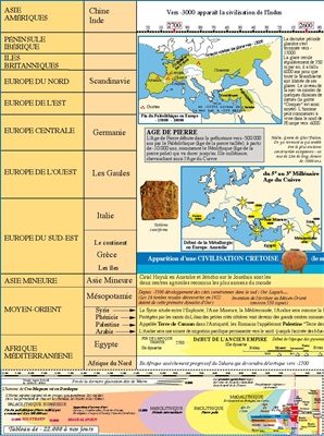 Extrait 1 — L’EUROPE