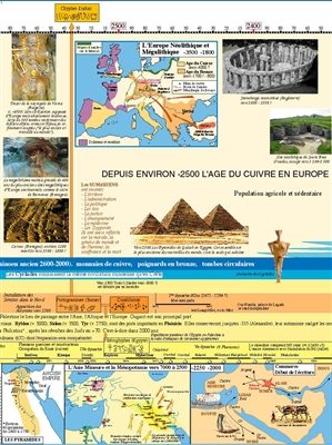 Extrait 2 — L’EUROPE