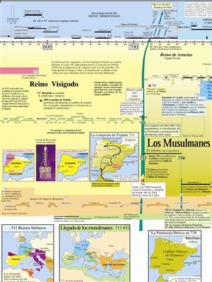 Extrait 3 — ESPANA Y PORTUGAL