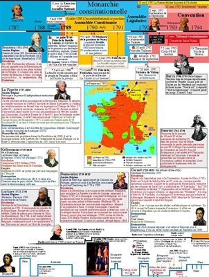 Extrait 2 — LE POUVOIR MILITAIRE