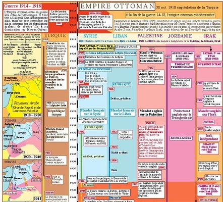 Extrait 1 — GUIDE HISTORIQUE DU PROCHE-ORIENT