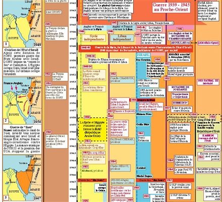 Extrait 2 — GUIDE HISTORIQUE DU PROCHE-ORIENT