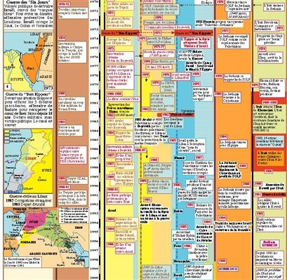 Extrait 3 — GUIDE HISTORIQUE DU PROCHE-ORIENT