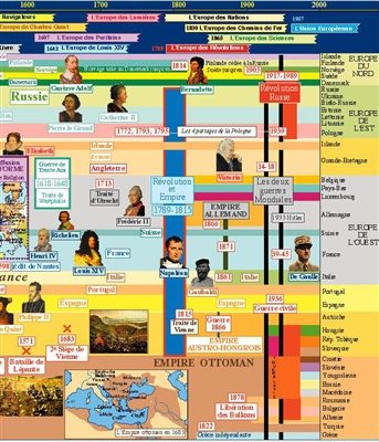 Extrait 3 — GUIDE HISTORIQUE DE L’EUROPE