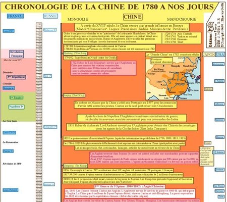 Extrait 1 — GUIDE HISTORIQUE DE LA CHINE