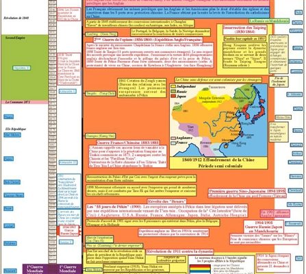Extrait 2 — GUIDE HISTORIQUE DE LA CHINE