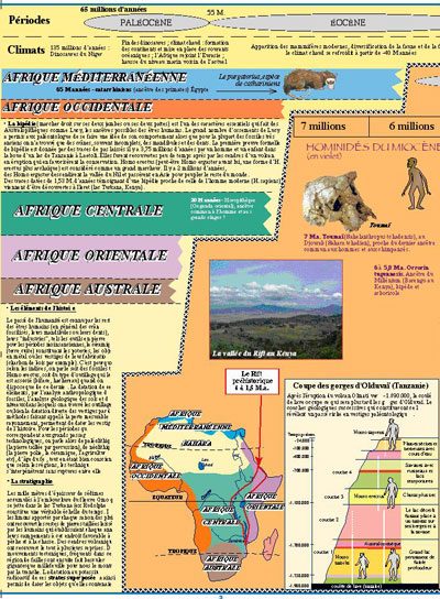Extrait 3 — L’AFRIQUE