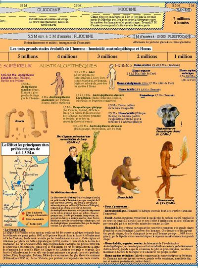 Extrait 4 — L’AFRIQUE