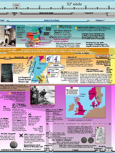 Extrait 4 — LES ÎLES BRITANNIQUES