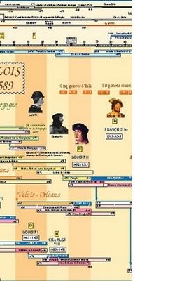 Extrait 2 — GUIDE HISTORIQUE DES SOUVERAINS DE FRANCE