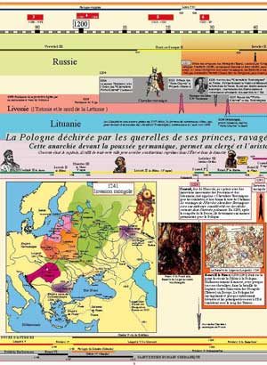 Extrait 1 — LA POLOGNE
