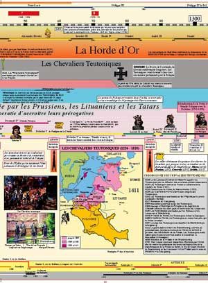 Extrait 2 — LA POLOGNE