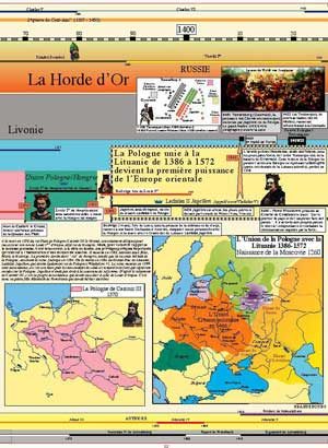 Extrait 4 — LA POLOGNE