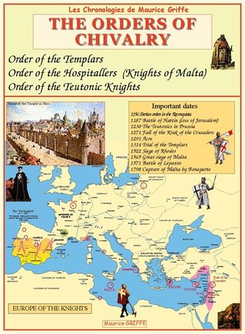 THE ORDERS OF CHILVALRY